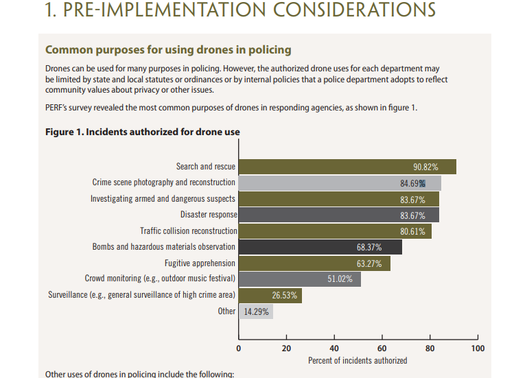 pre-implementation considerations drones in policing