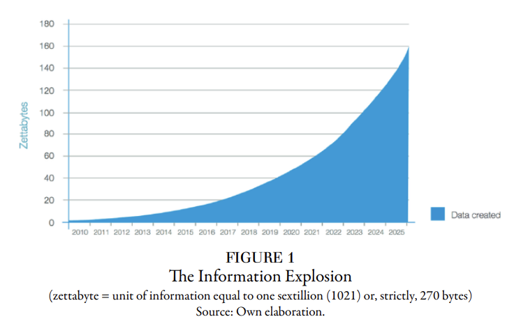 chart showing the spike in information leading into 2025.