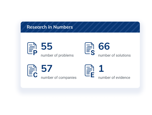 A graphical representation of research data for personalization in the automotive industry, indicating 55 identified problems, 66 proposed solutions, and 57 companies participating in the study.