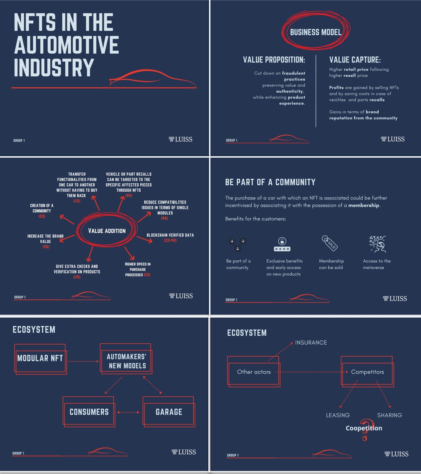  Infographic titled "NFTs in the Automotive Industry" by LUISS, explaining the ecosystem, business model, and value addition of NFTs in the sector, including value proposition, community aspects, and the roles of consumers, garages, automakers, insurance, and other actors.