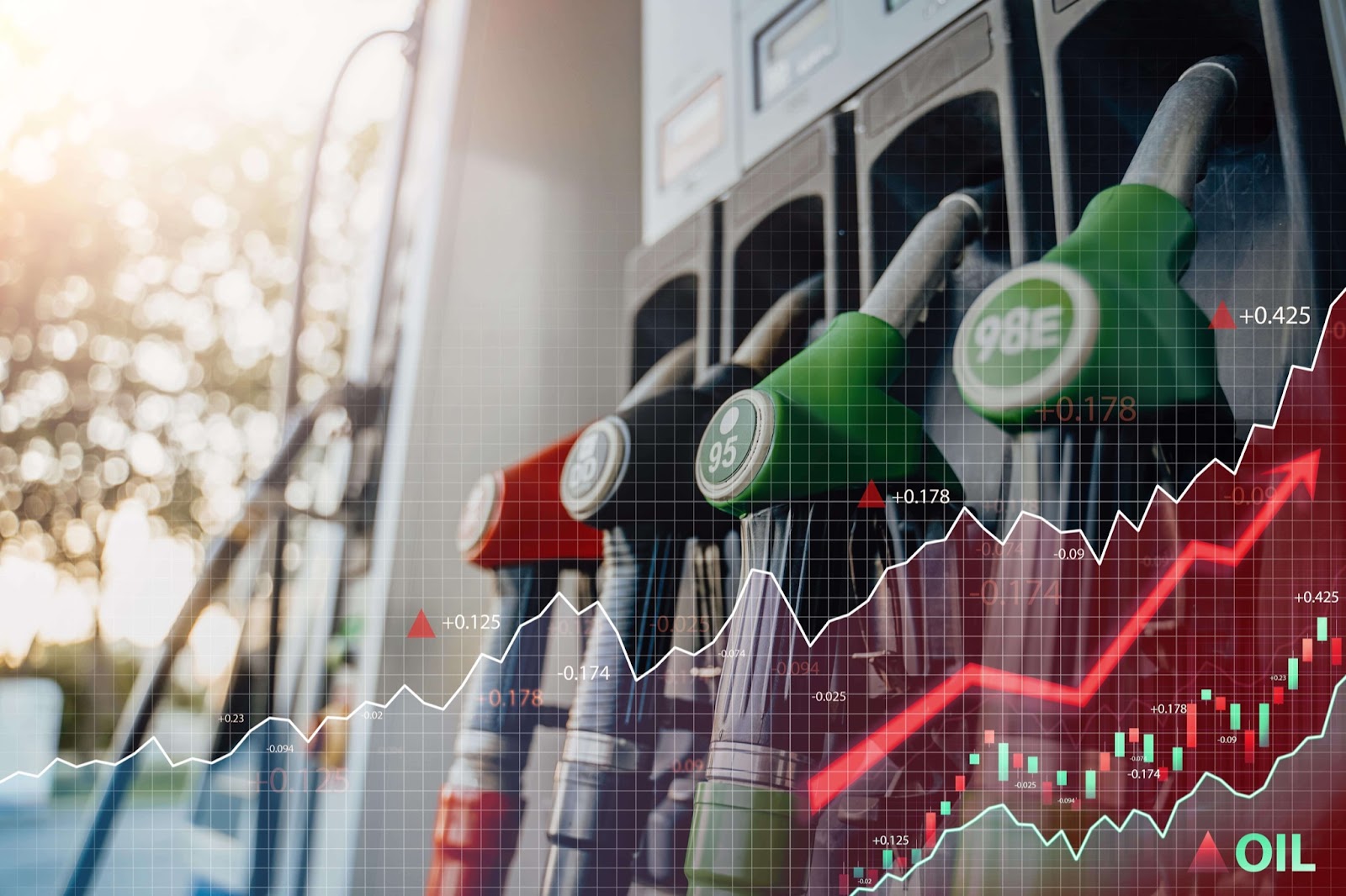 Fuel pumps at a gas station with a rising stock market graph overlay representing trends in oil prices and market fluctuations.