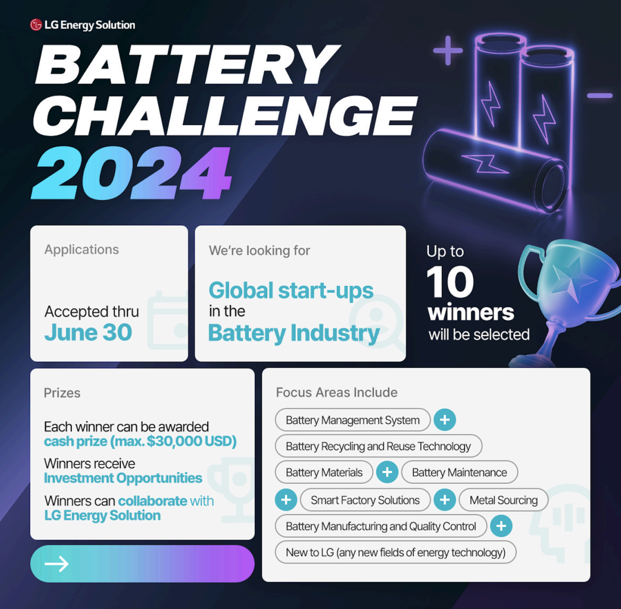 Alt text: LGEnergy Solutions Battery Challenge 2024