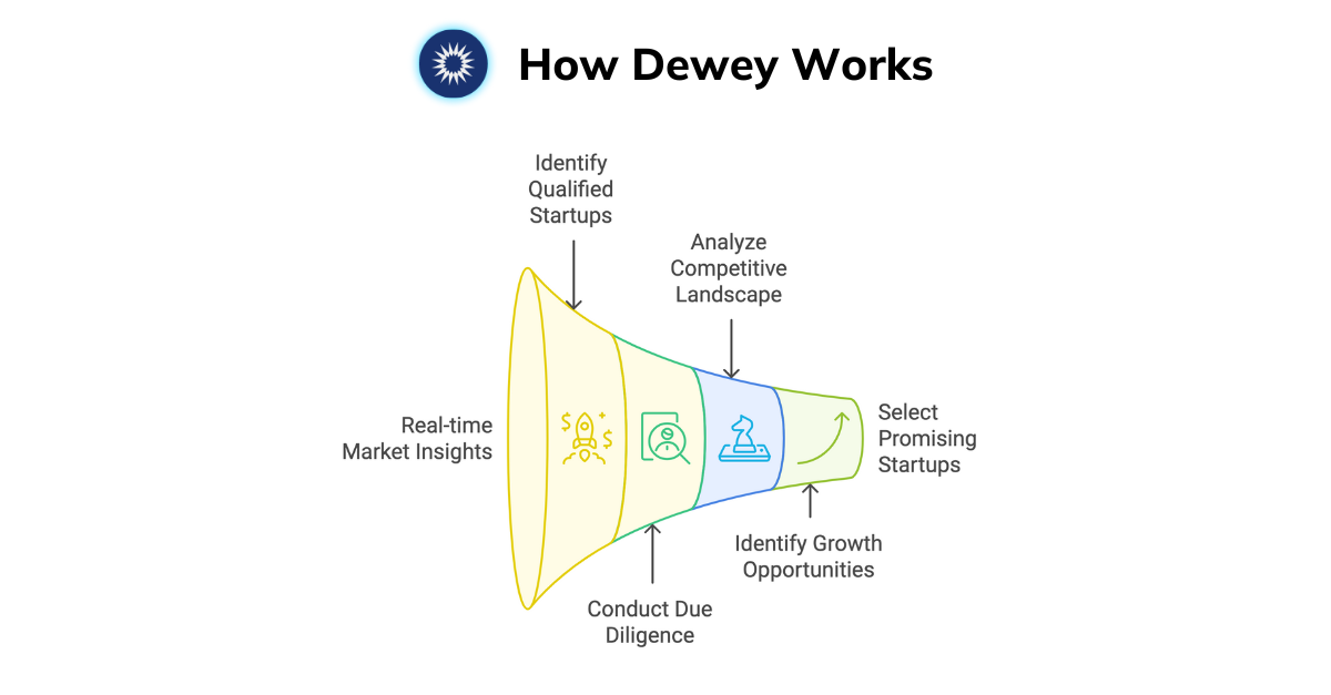 How Dewey conducts due diligence