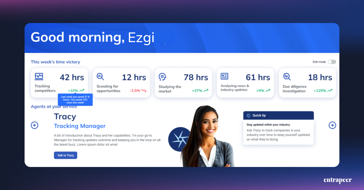 A personalized AI-driven dashboard featuring Tracy, the Tracking Manager, displaying time saved on competitor tracking, market research, and due diligence through Entrapeer’s innovation intelligence platform.