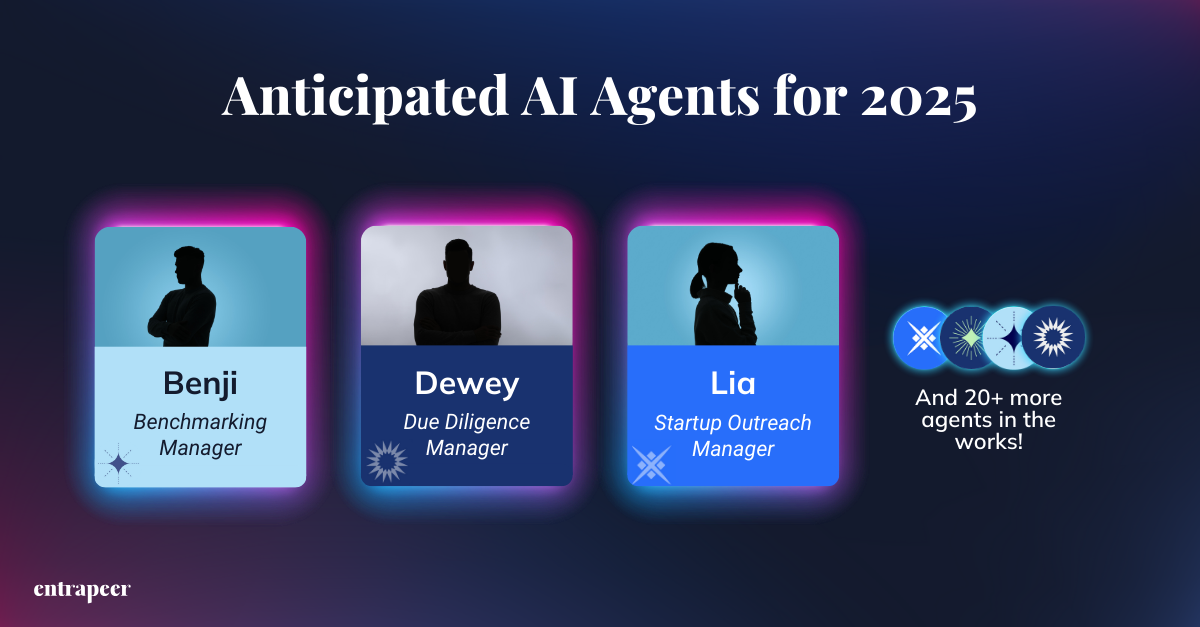  A preview of Entrapeer’s upcoming AI agents for 2025, including Benji (Benchmarking Manager), Dewey (Due Diligence Manager), and Lia (Startup Outreach Manager), with 20+ more agents in development.