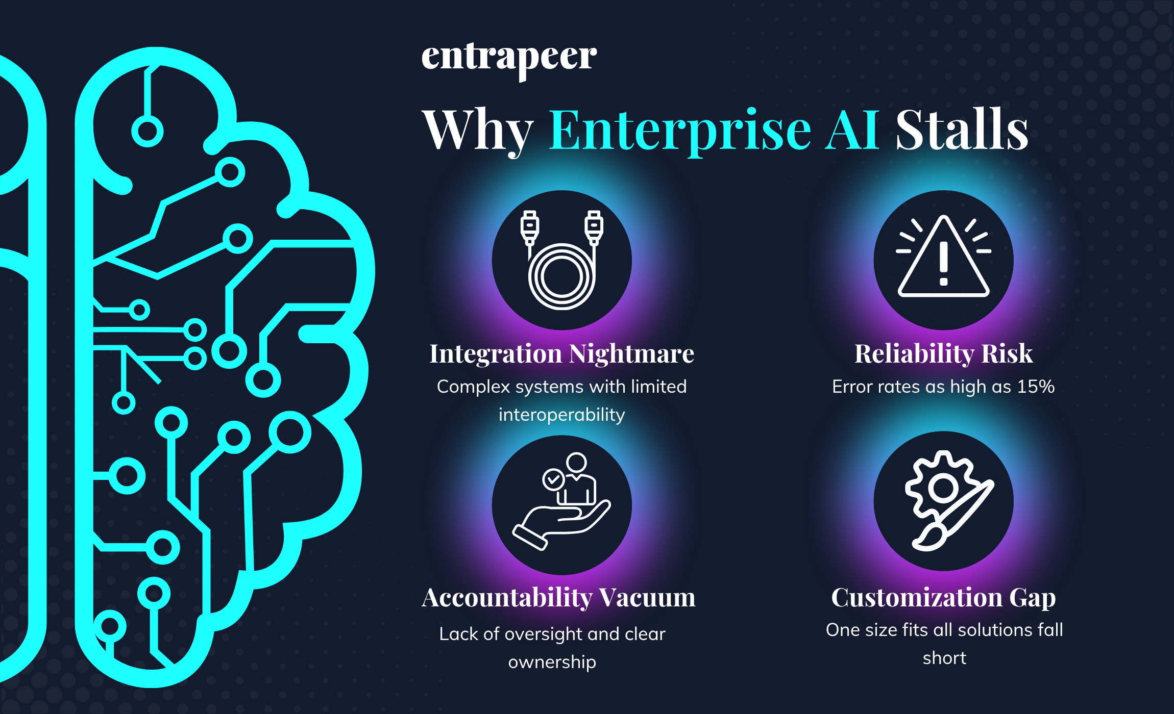 Why enterprise AI stalls