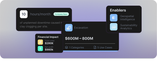 Needs identified. Solutions matched.