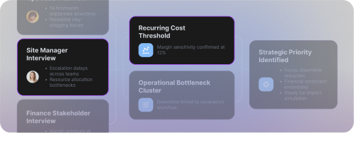 Return calculated per initiative.