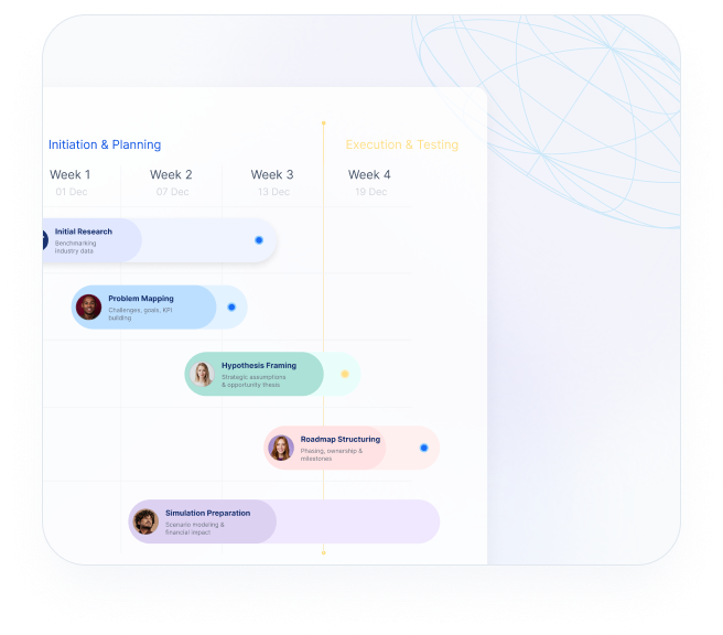 Execution-ready roadmap for enterprise strategy implementation