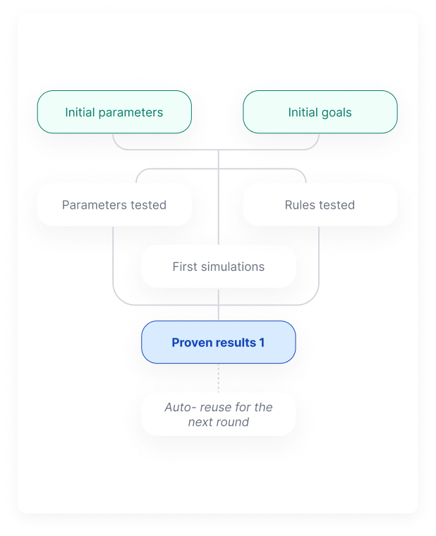 Illustration of reusable strategy, decision context, and evidence-linked planning